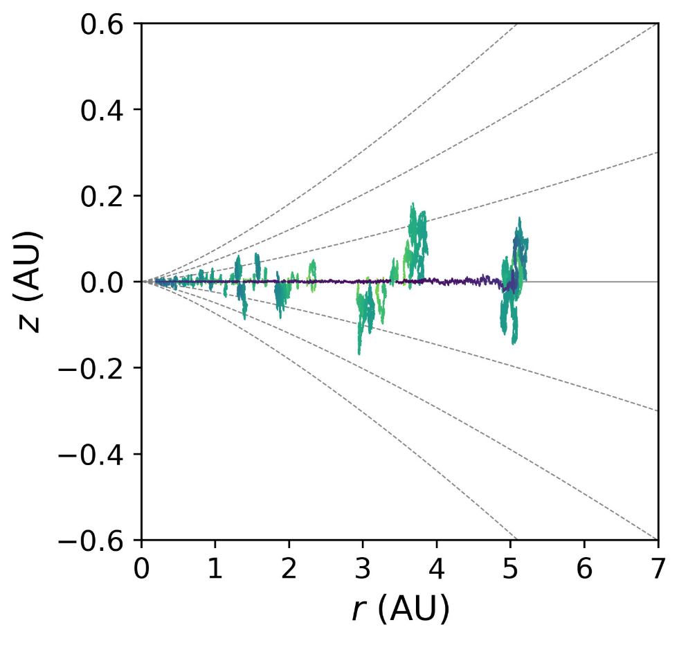 Movement of a dust particle in the r and z directions