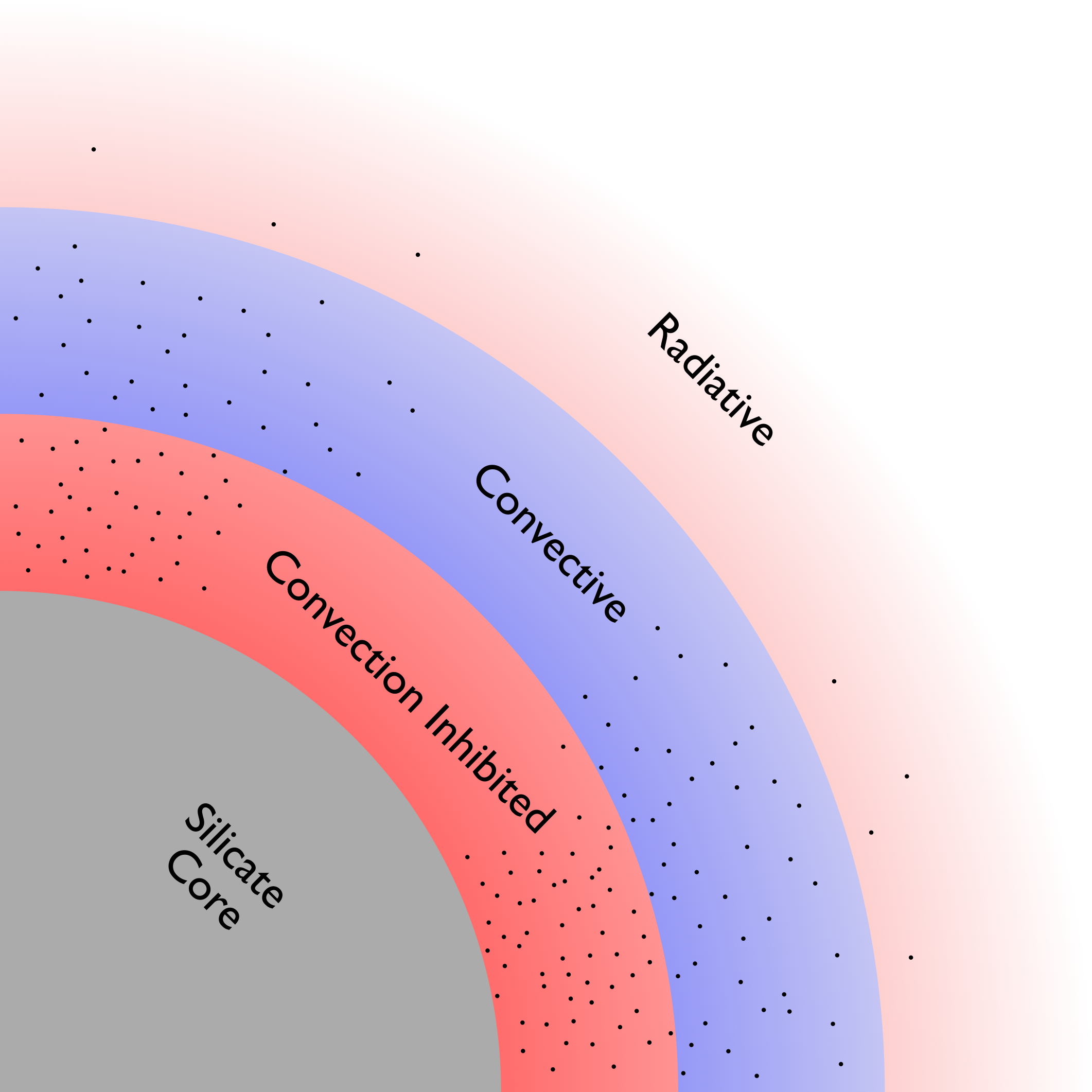 Schematic of sub-Neptune structure including non-convective regions and silicate condensation